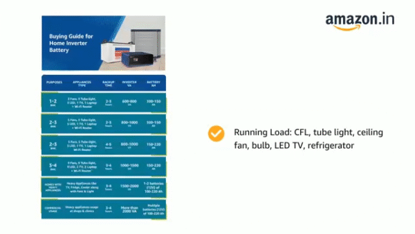 Luminous Eco Watt Neo 700 Square Wave 600VA/12V Inverter for Home, Office and Shops - Image 5